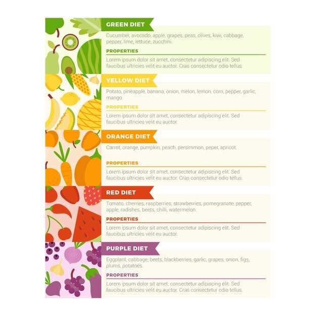 Диета Магги и таблица меню на 4 недели