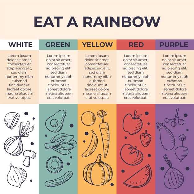 Гипоаллергенная диета таблица продуктовых рекомендаций